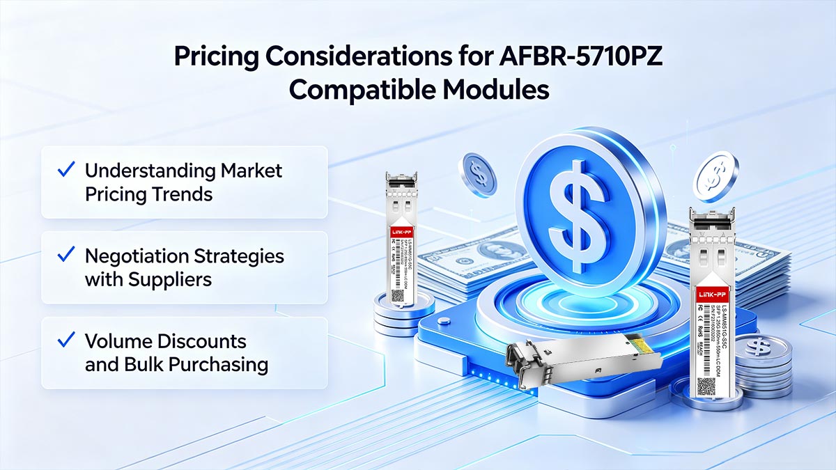 Consideraciones sobre precios para módulos compatibles con AFBR-5710PZ