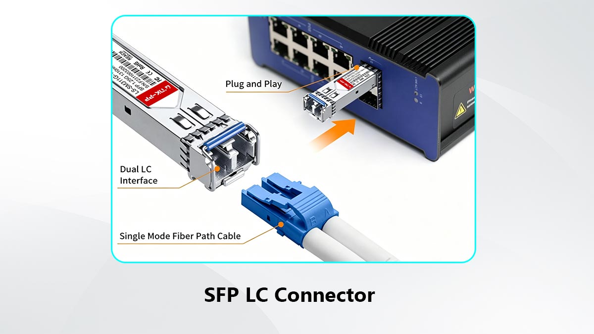 Visão geral e principais recursos do conector SFP LC