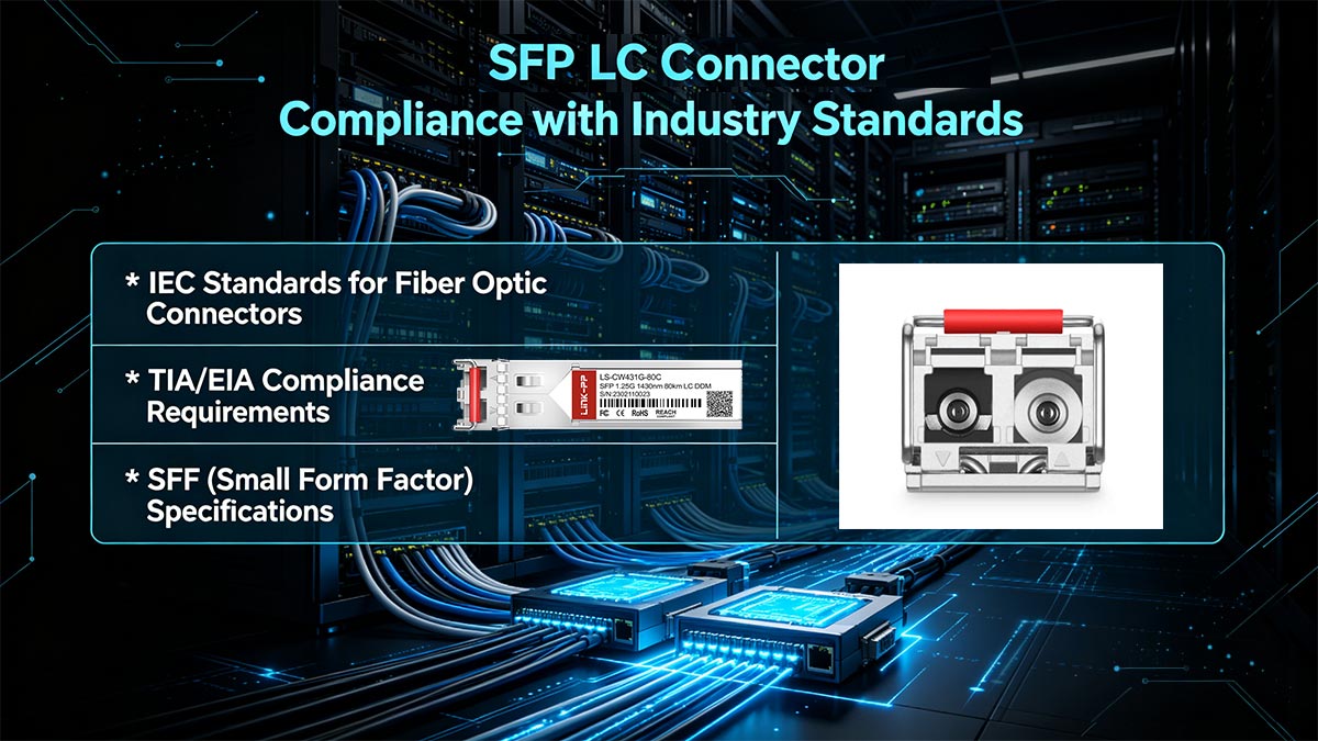 Conformidade do conector SFP LC com os padrões da indústria