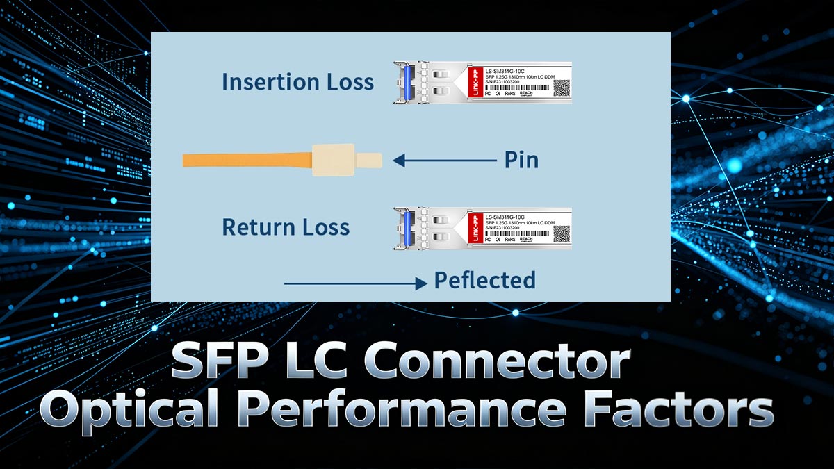 Fatores de desempenho óptico do conector LC SFP