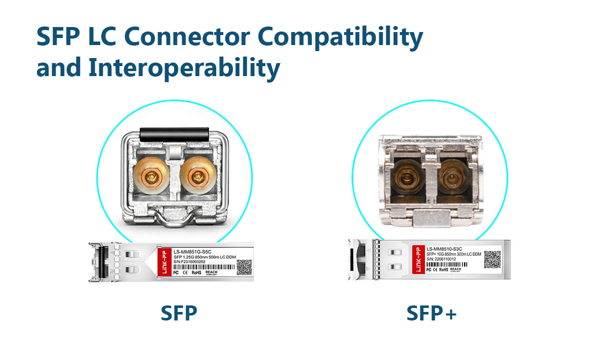 Compatibilidade e interoperabilidade do conector LC SFP