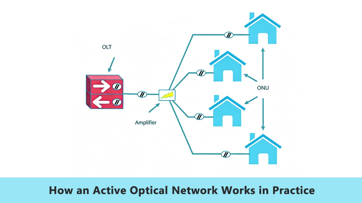 How an Active Optical Network Works in Practice