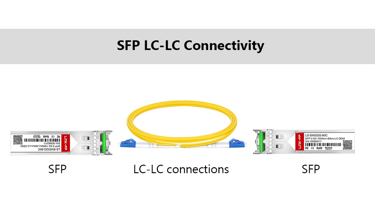 مقدمة عن اتصال SFP LC-LC في الشبكات الحديثة