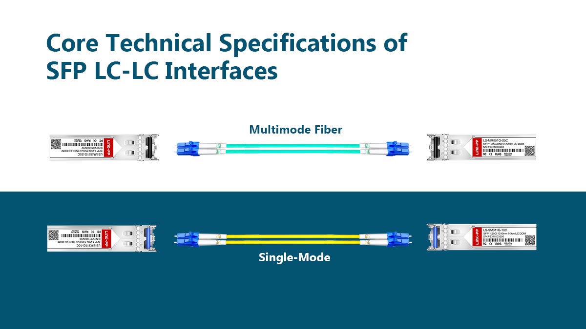 المواصفات الفنية الأساسية لواجهات SFP LC-LC