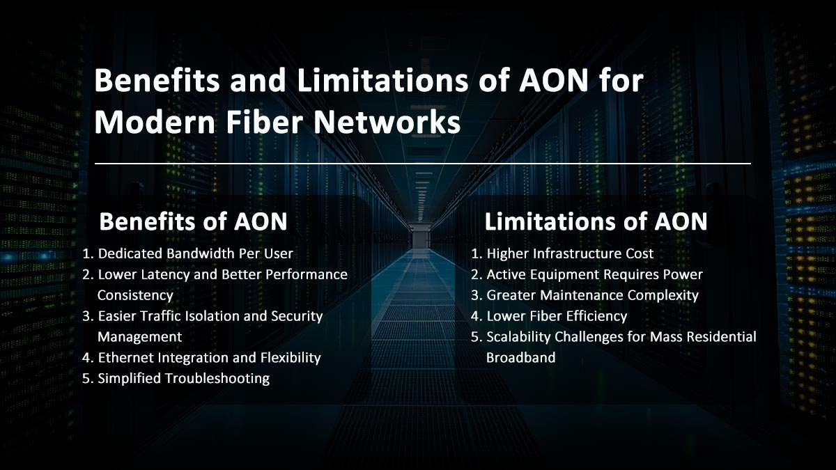 Benefits and Limitations of AON for Modern Fiber Networks