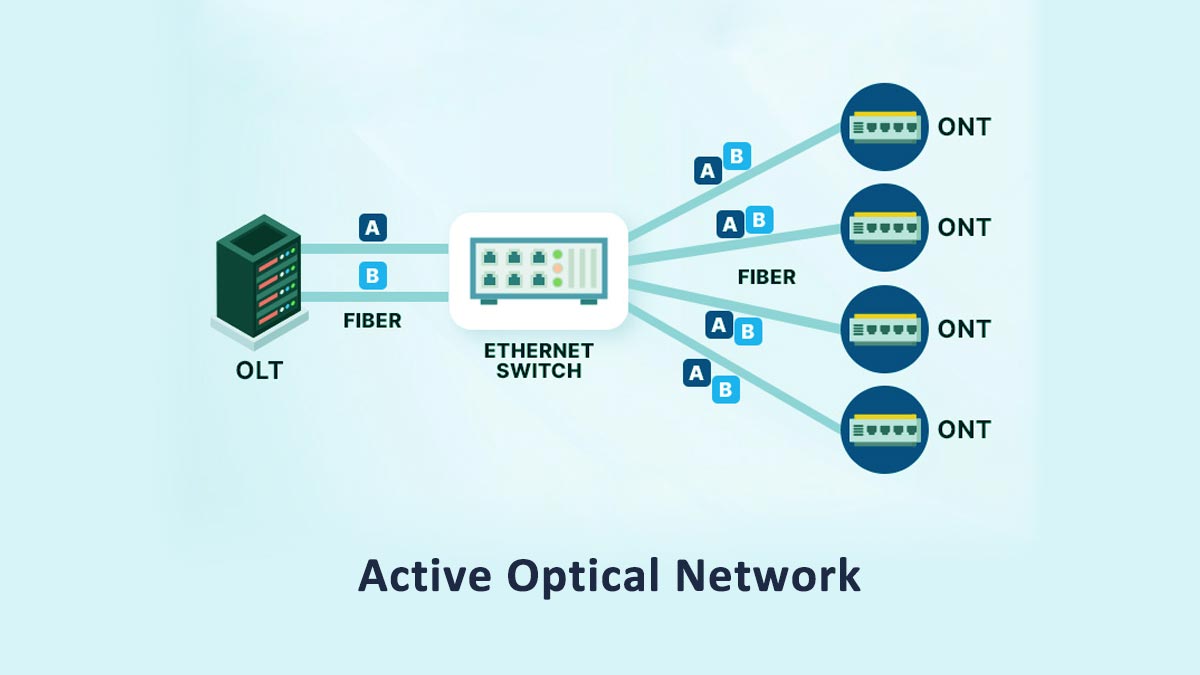 Is AON the Right Fiber Network Architecture?