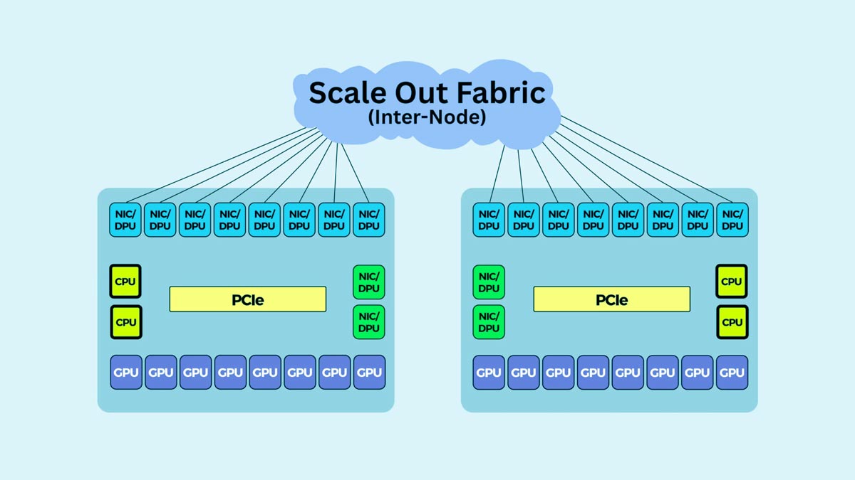 AI Cluster Networking Architectures: InfiniBand, RoCEv2, and Ethernet