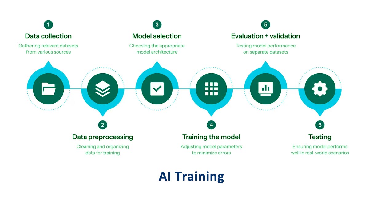 AI Cluster Networking and Optical Modules
