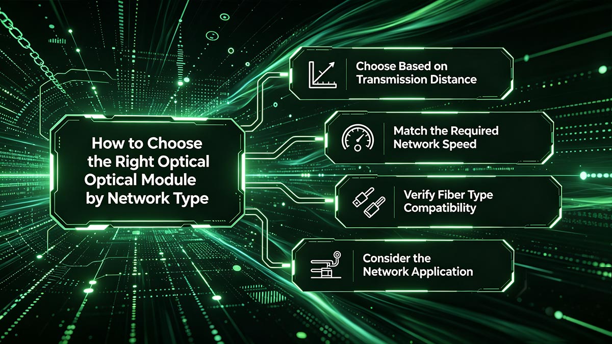How to Choose the Right Optical Module by Network Type