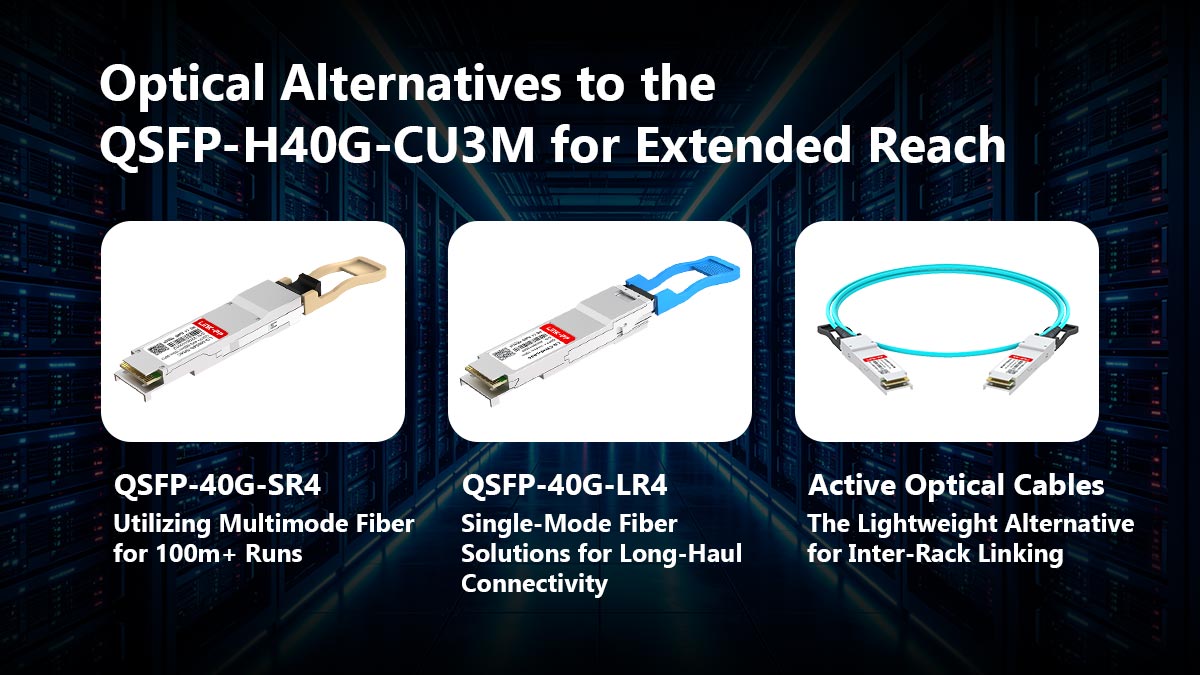 Alternatives optiques au QSFP-H40G-CU3M pour une portée étendue