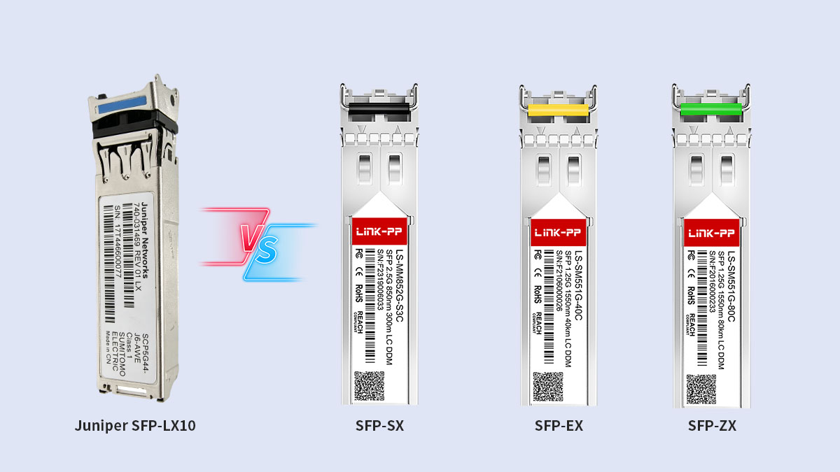 Módulo óptico Gigabit Juniper SFP-LX10 versus outros módulos ópticos Gigabit