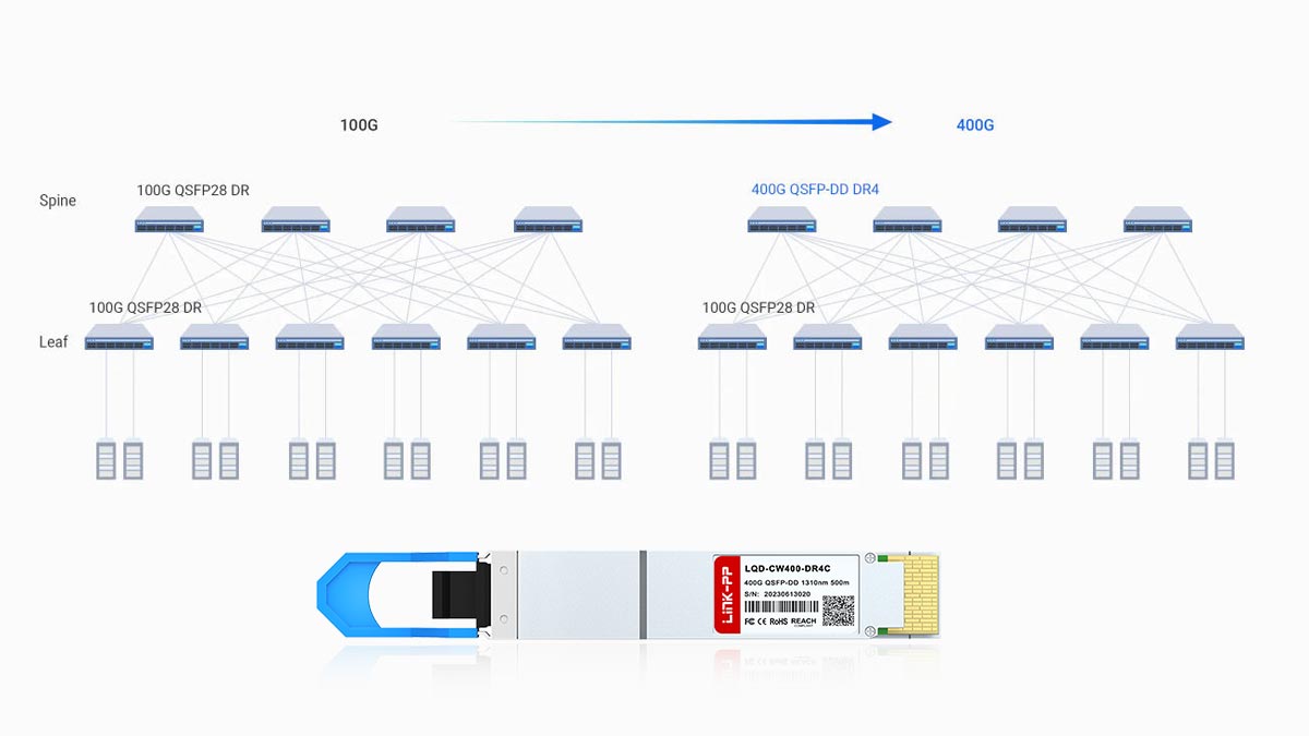 Conceptos básicos de alcance, derivación y cableado de DR4