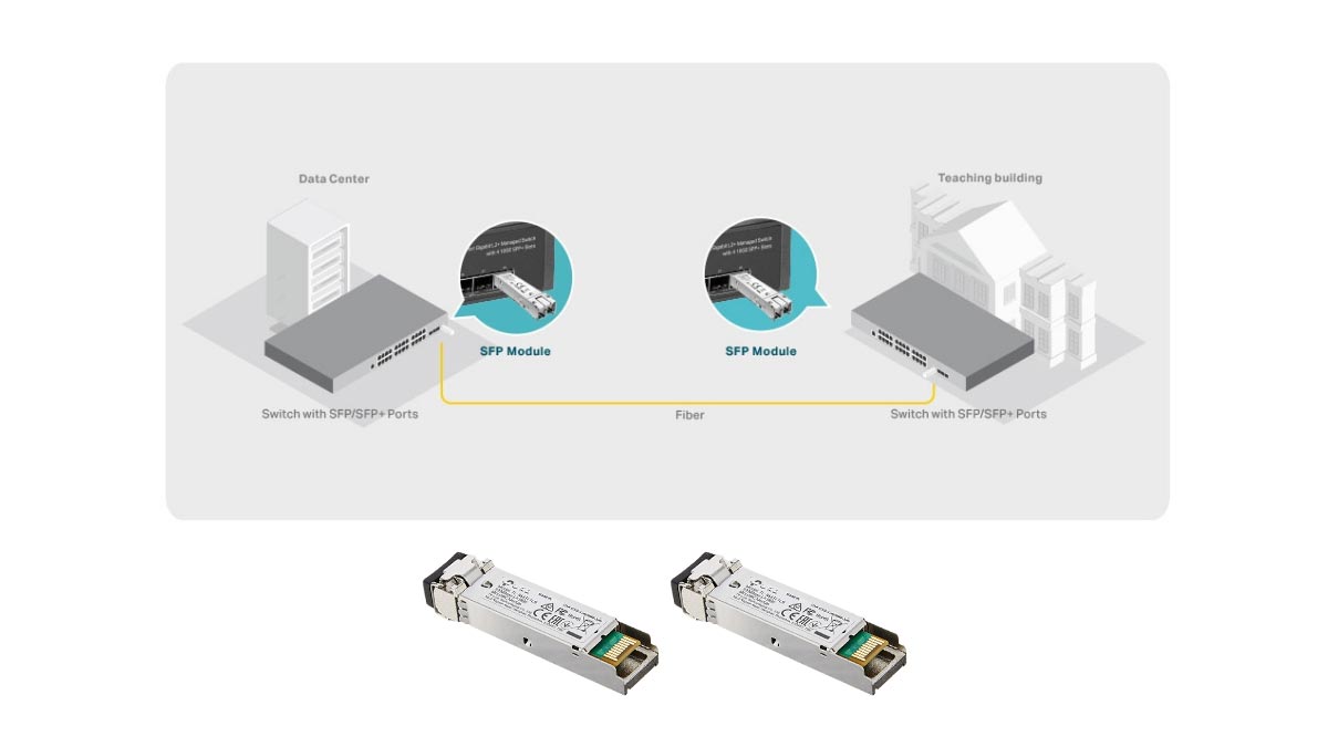 Introducción al TP-Link SM311LS y a los enlaces ascendentes LAN de alto rendimiento