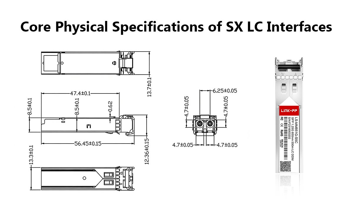 Especificações físicas principais das interfaces SX LC