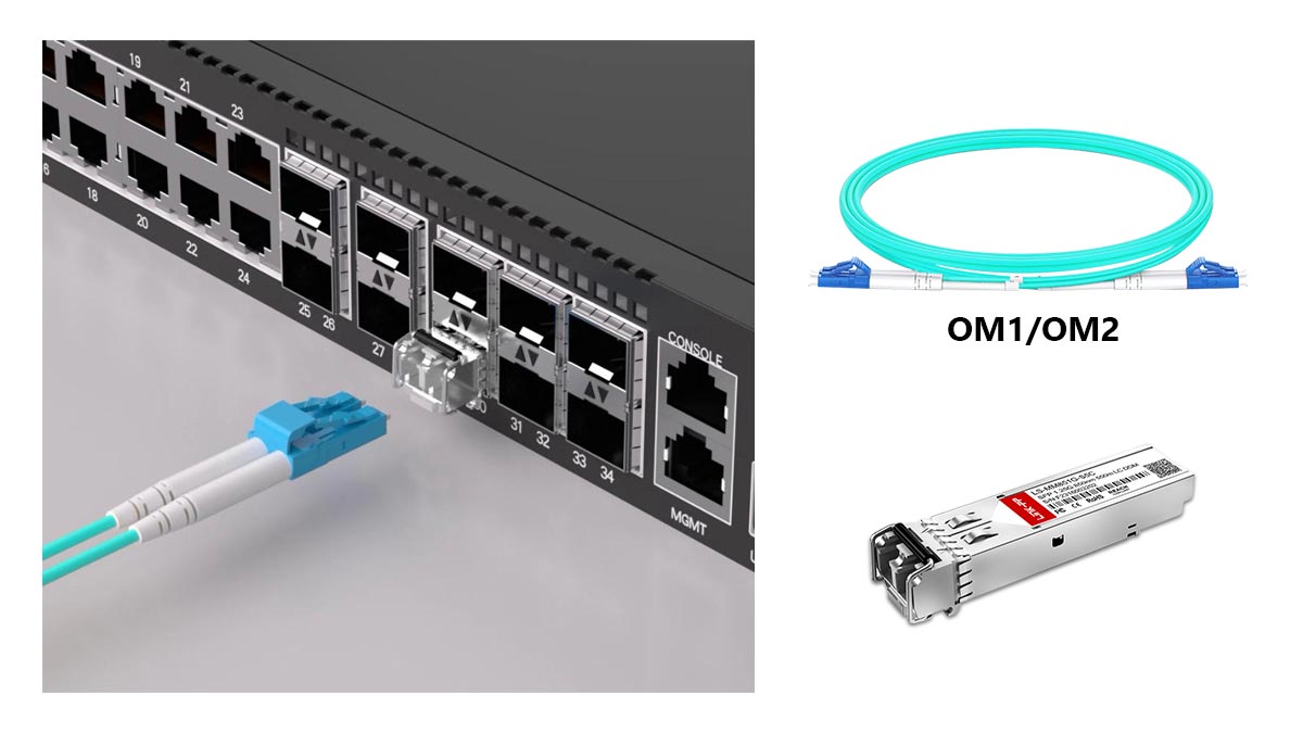 Perfis de compatibilidade de fibra para implantações SX LC