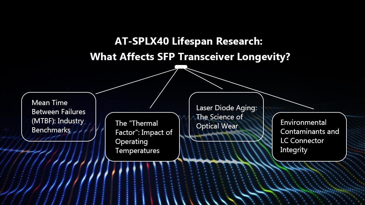 AT-SPLX40 Lifespan Research: What Affects SFP Transceiver Longevity?