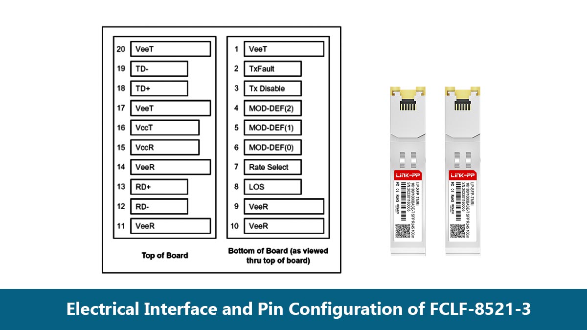 Electrical Interface and Pin Configuration of FCLF-8521-3
