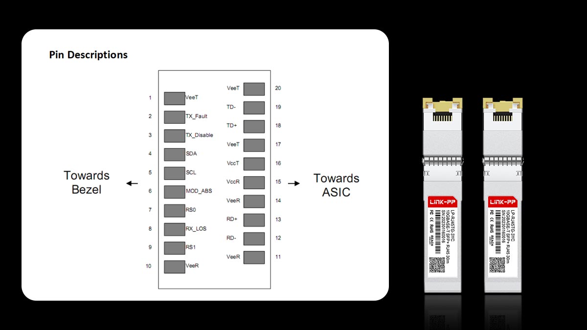 SFP+ 10GBASE-T Pinout Configuration, Signal Map, and Electrical Pad Layout