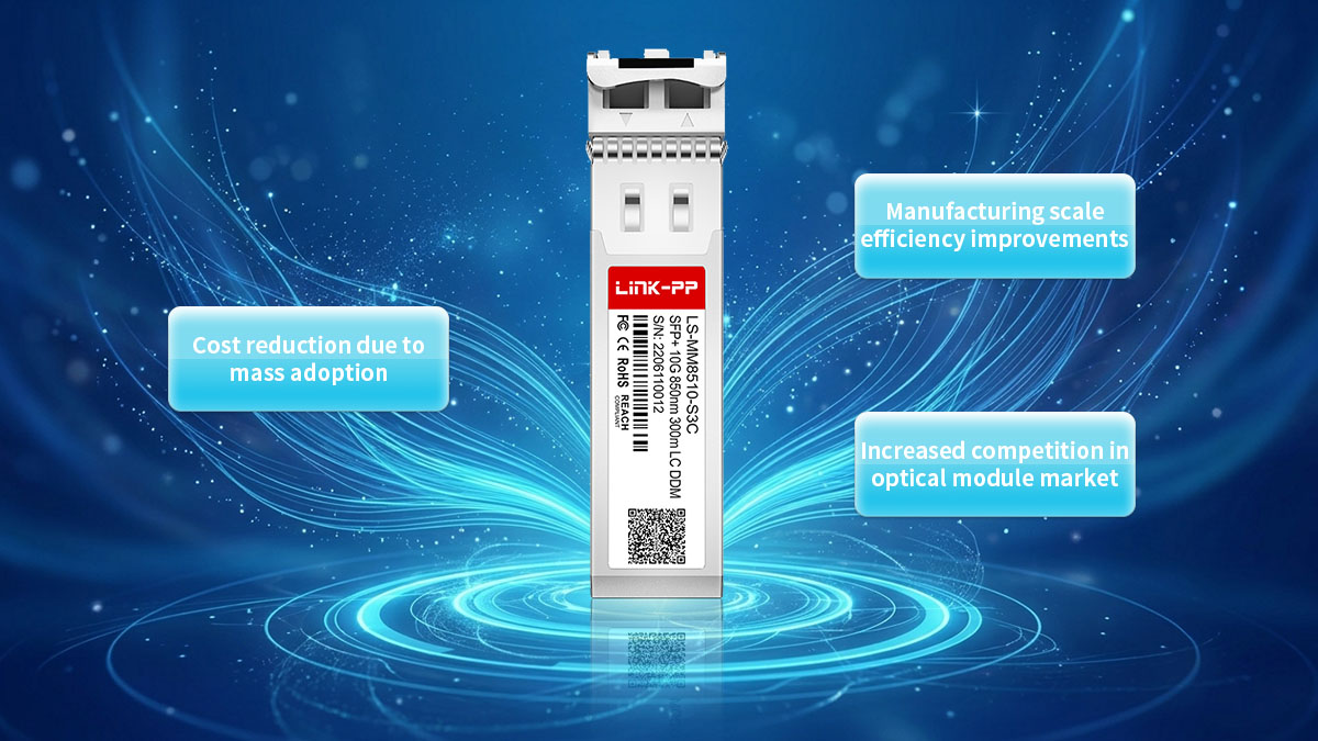 Tendências de preços de mercado para módulos SR SFP+ de 10 GB