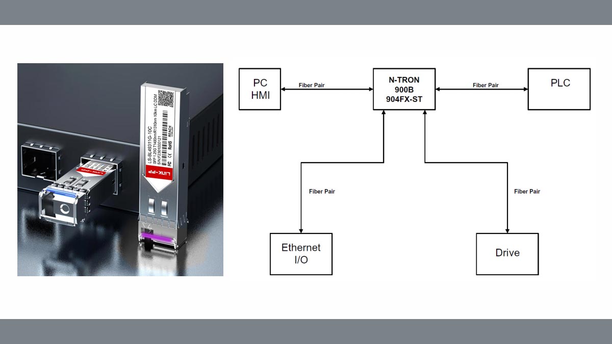 Network Topology Design Integrating 1000BASE-BX10 in Fiber Access Rings