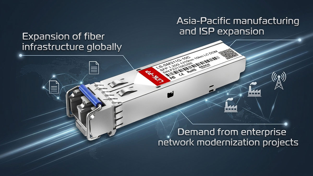 Panorama general del mercado global de SFP 1G LR