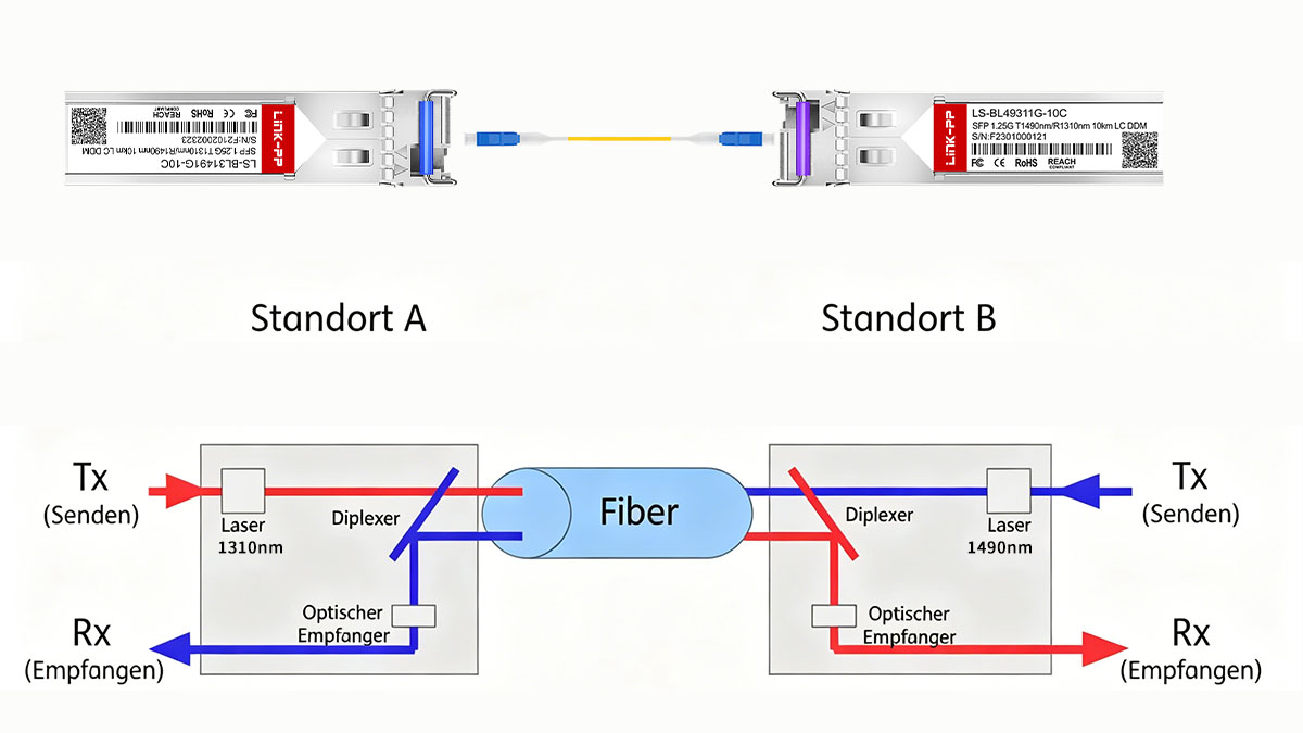 Come funziona la trasmissione su singola fibra