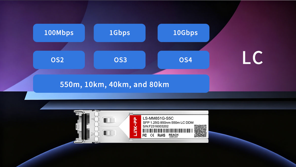 المواصفات الفنية لوحدات Moxa SFP