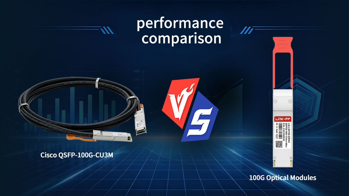 Comparaison des performances entre le module optique Cisco QSFP-100G-CU3M et les modules optiques 100G