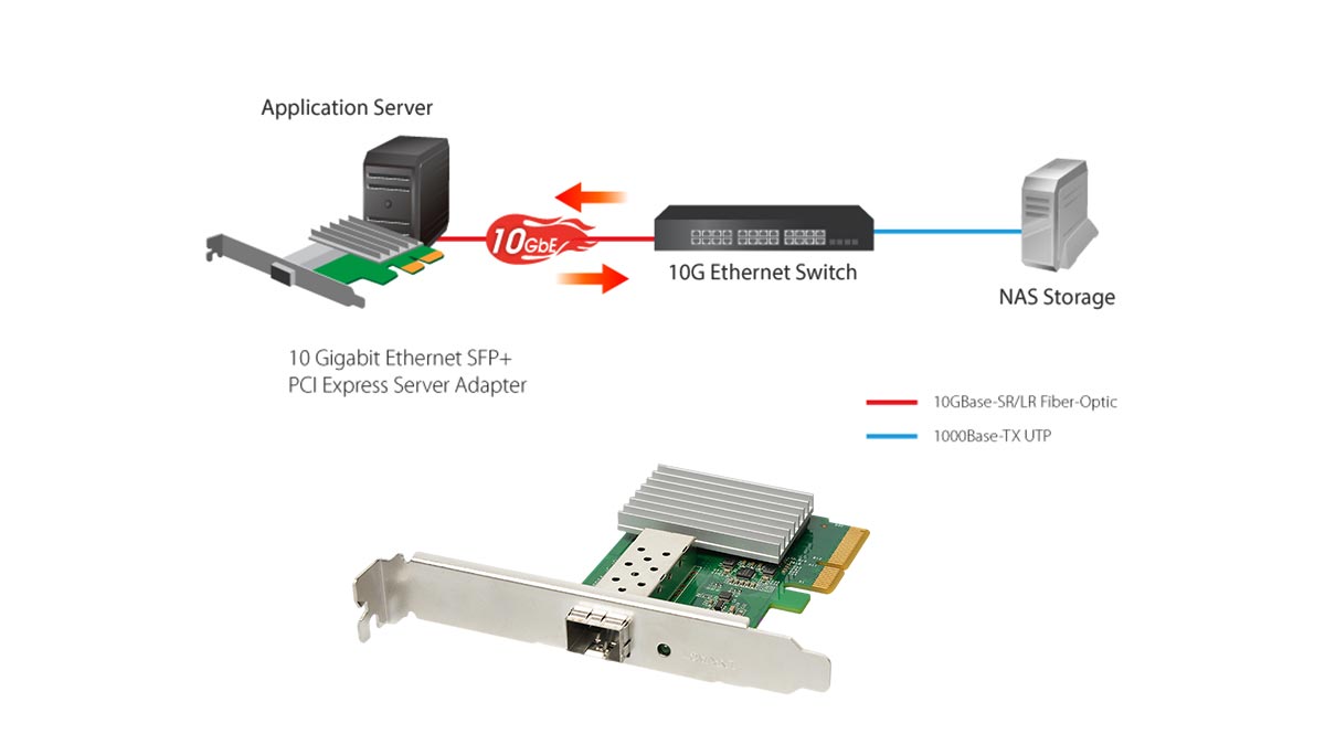 How an SFP Card Works in Server Network I/O