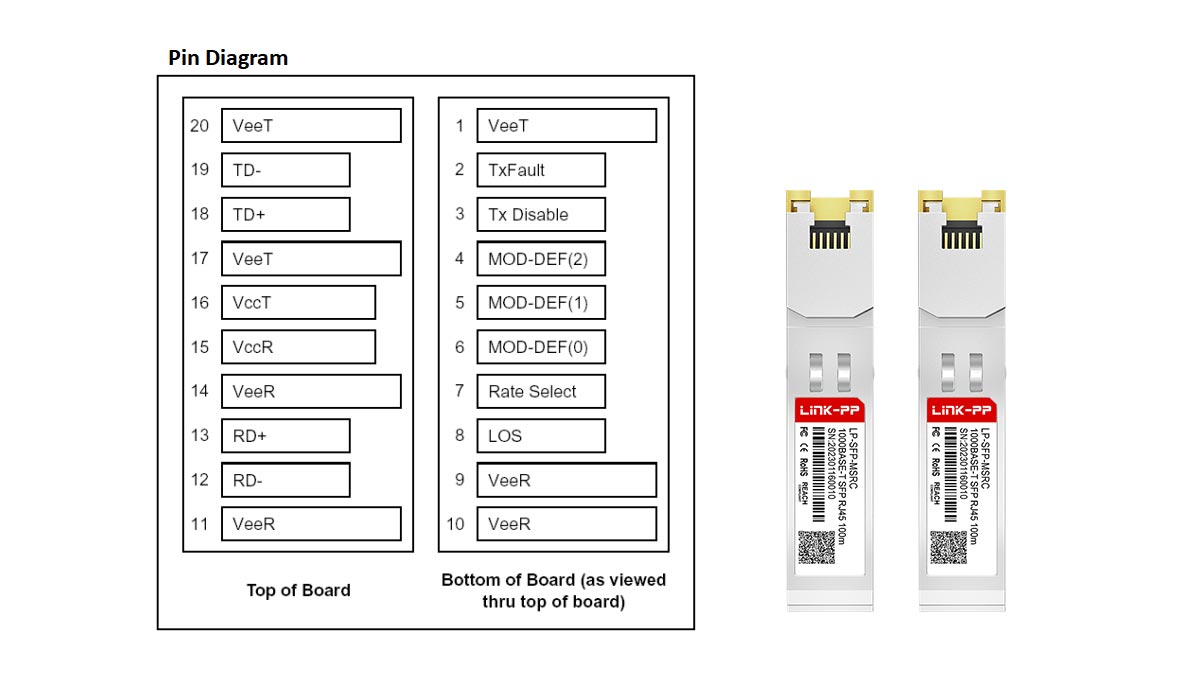 SFP Electrical Signals and Pin Functions