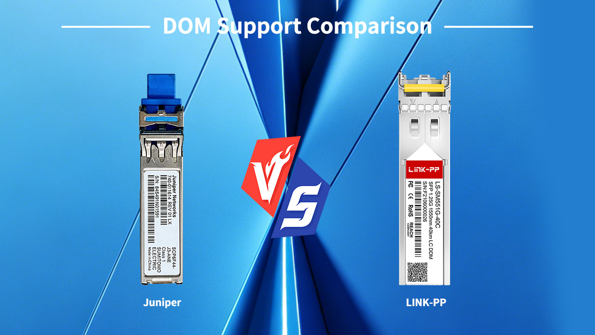 DOM Support Comparison: Juniper vs Third-Party Optics