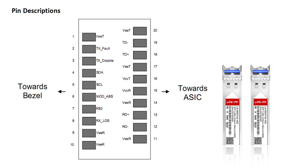 The Complete 20-Pin SFP Pinout Table: Names and Functions