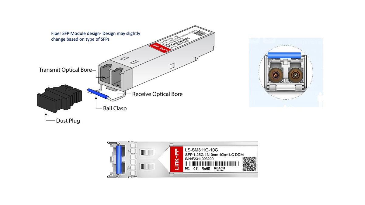 SFP Electrical Interface Explained