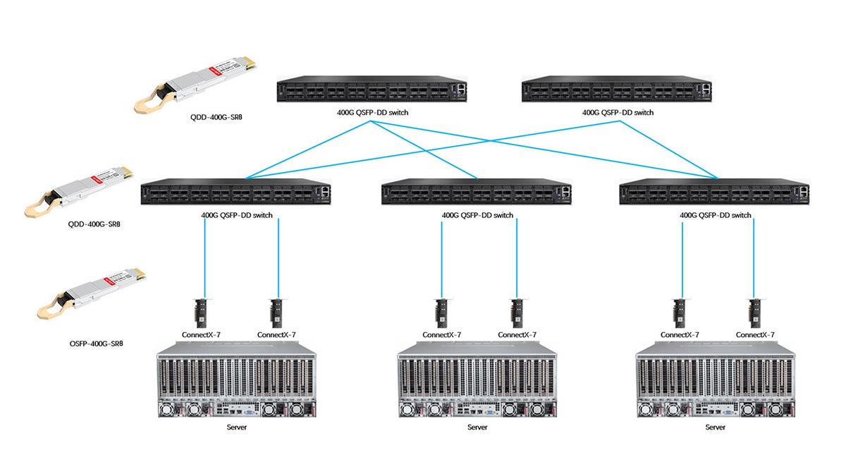Cabling Topologies and Polarity for QDD 400G SR8 MPO-16 Ports