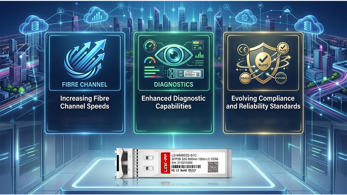Tendencias futuras en la tecnología de módulos FC SFP