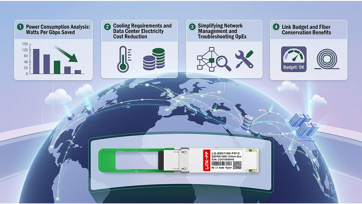 Operational Expenditure (OpEx) Efficiency of QSFP28 FR Modules