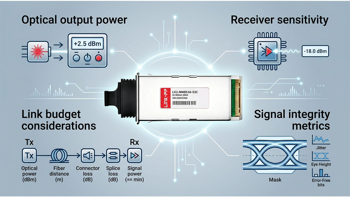 Technical Performance Analysis of Cisco X2-10GB-SR Compatible Modules