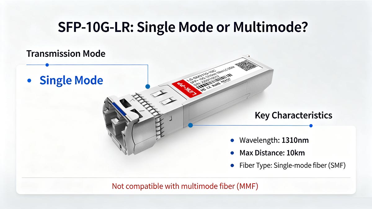 Is SFP-10G-LR Single or Multimode? Decoding Fiber Standards
