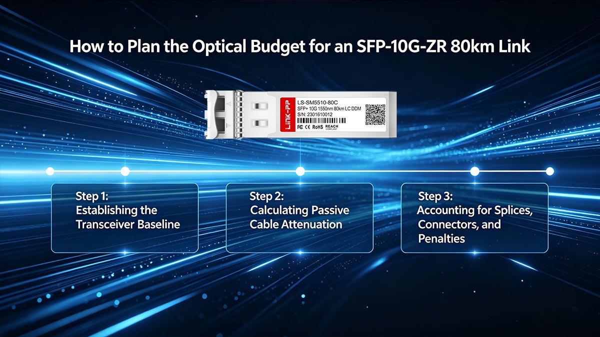 How to Plan the Optical Budget for an SFP-10G-ZR 80km Link (Calculating dB Loss)