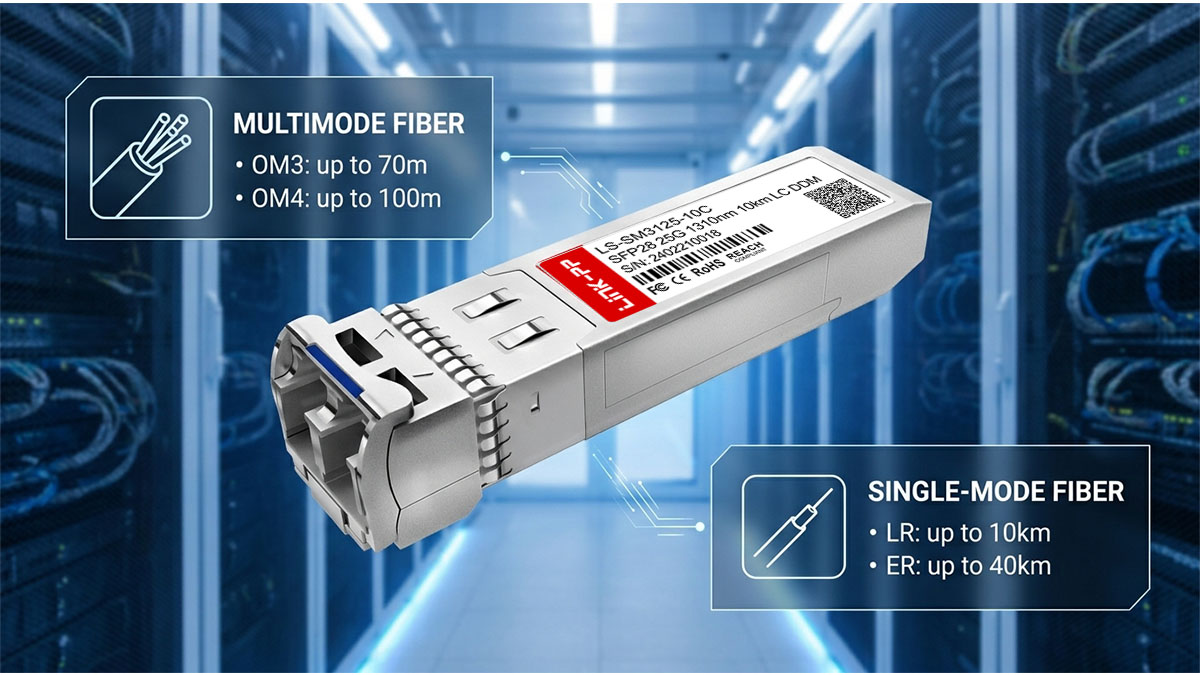 Fiber Types and Transmission Distance