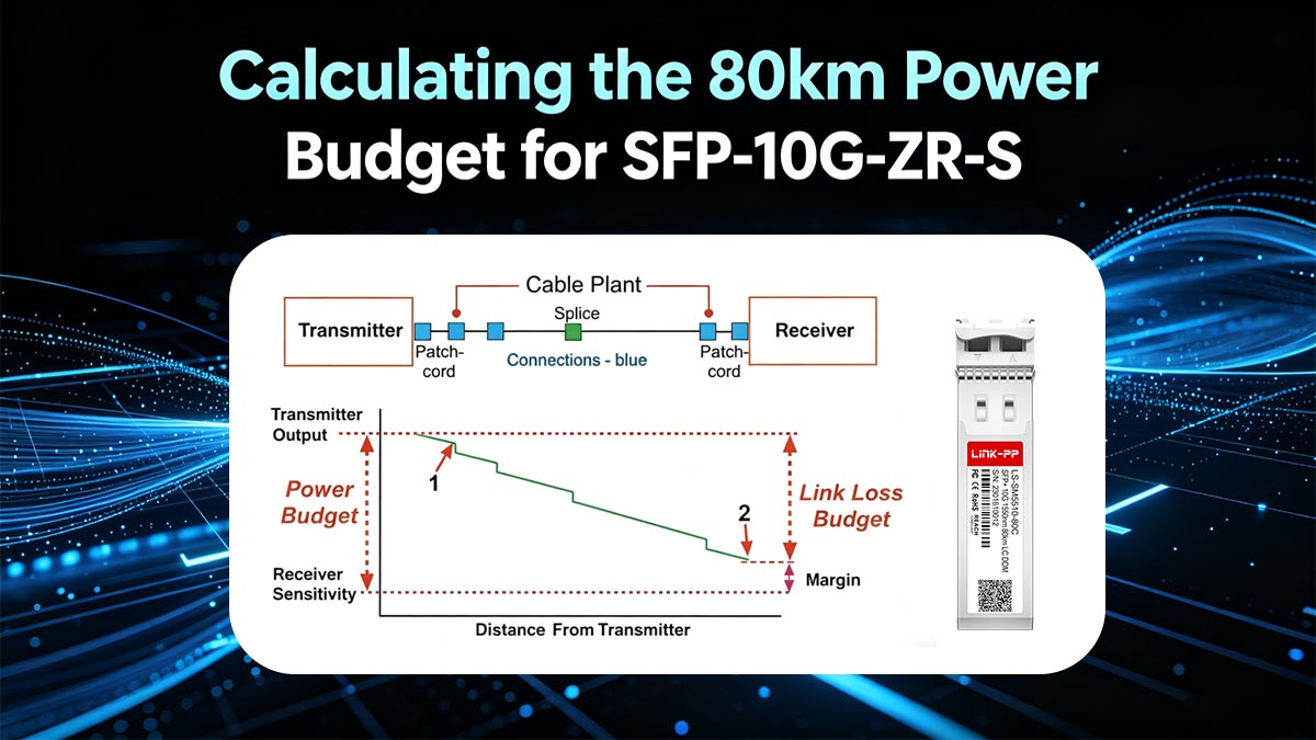 Calculating the 80km Power Budget for SFP-10G-ZR-S