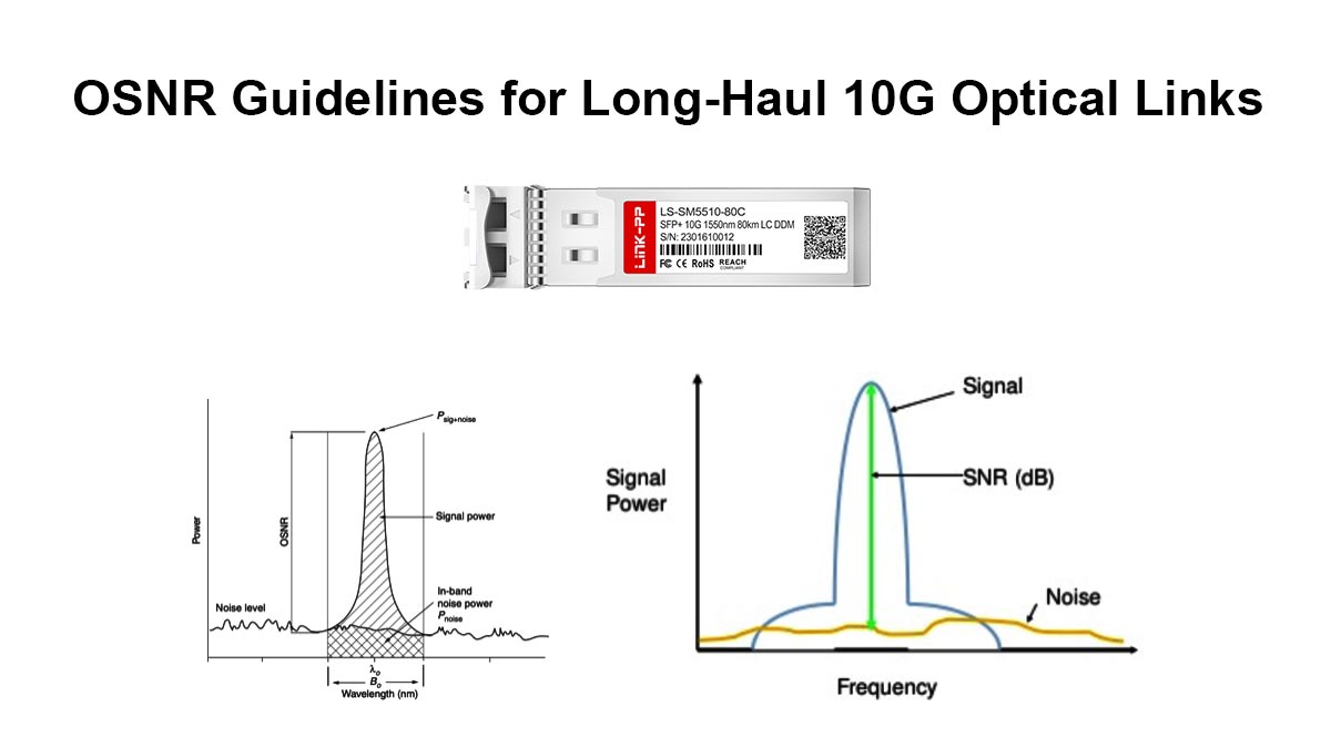 OSNR Guidelines for Long-Haul 10G Optical Links