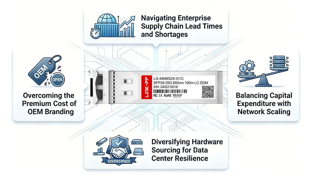 Why IT Procurement Managers Seek MMA2P00-AS Alternatives