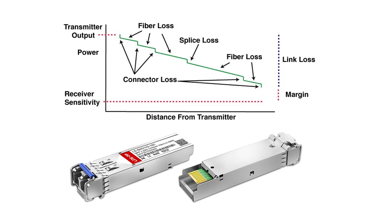 Evaluating Power Efficiency and Optical Budget