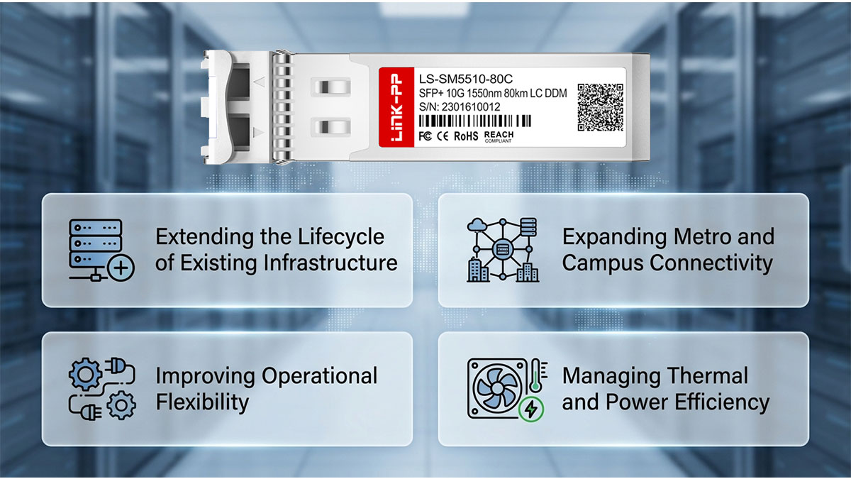 Why Organizations Seek Cisco 10G ZR Replacement Solutions