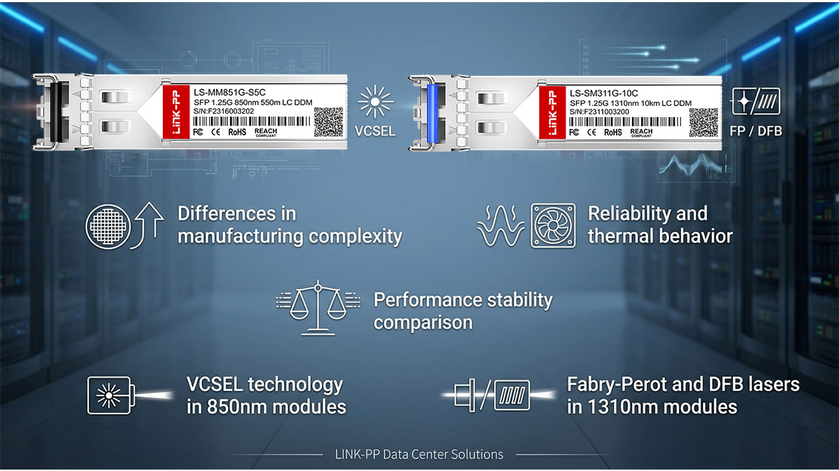 Core Technical Differences Between SFP 850 and 1310nm Modules