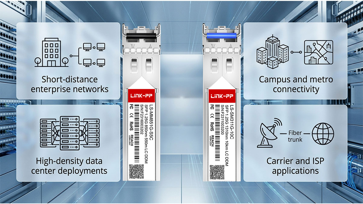 How to Choose the Right Optical Module for Your Network