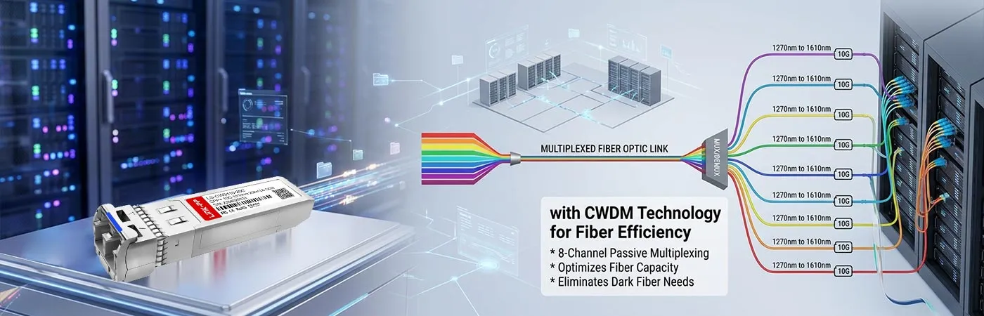CWDM-SFP10G-20L Module with CWDM Technology for Fiber Efficiency