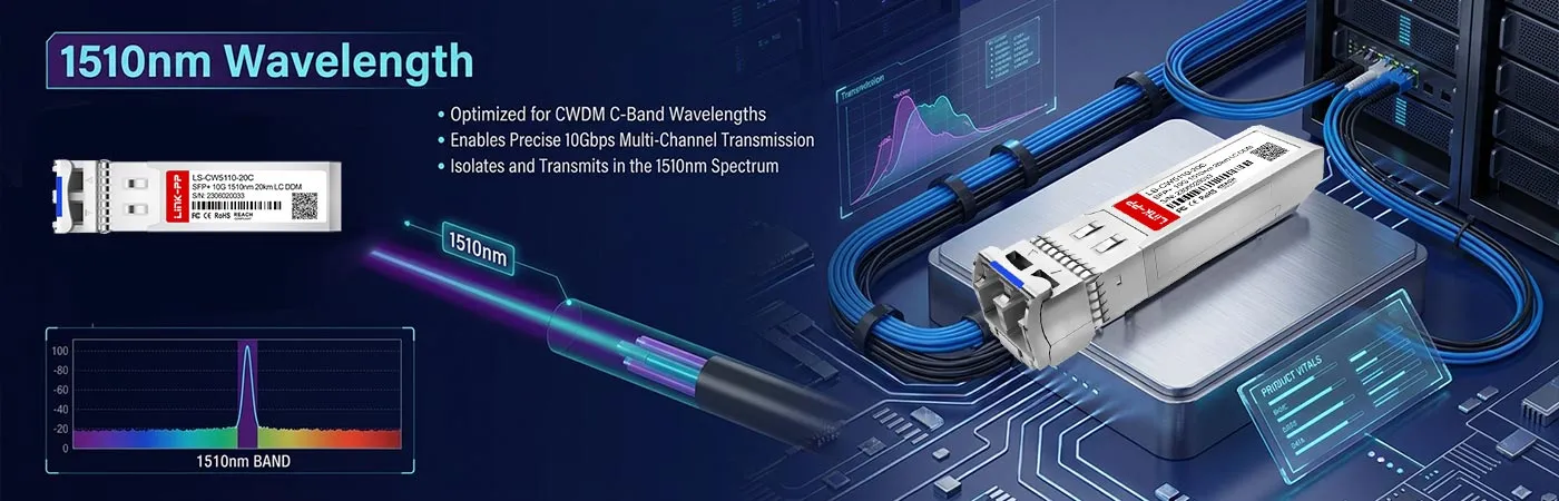 CWDM-SFP10G-20L Module with 1510nm Wavelength