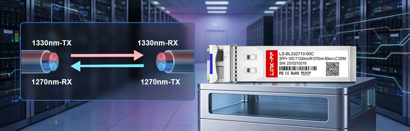 XCVR-S60U33 Module with 1330nm-TX and 1270nm-RX Wavelength